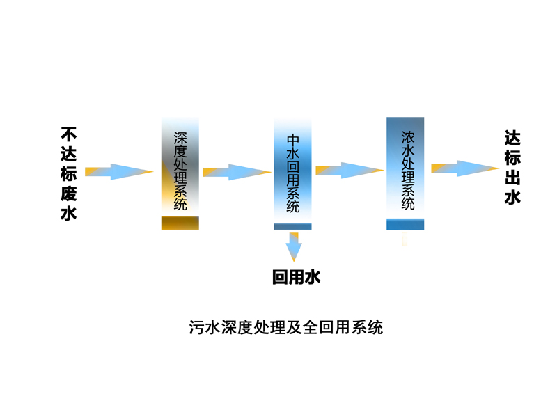 ��ˮ���̎���������Ŀ